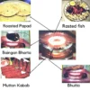 Tandoor Jali uses