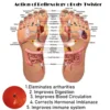Acupressure Body Twister