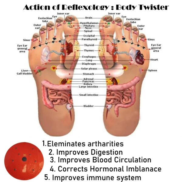 Acupressure Body Twister