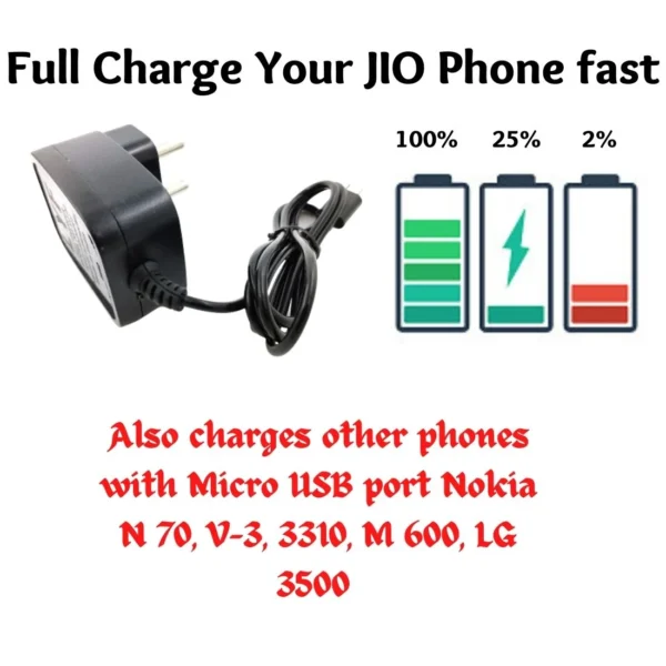 Jio Charger and charting time